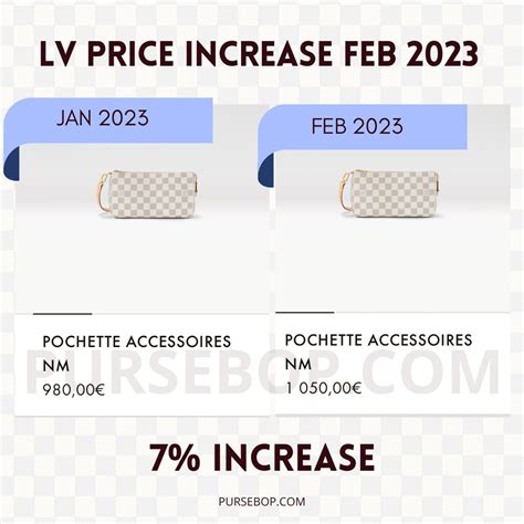 did louis vuitton prices go up|louis vuitton price rise 2019.